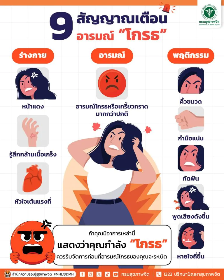9 สัญญาณเตือนอารมร์โกรธ