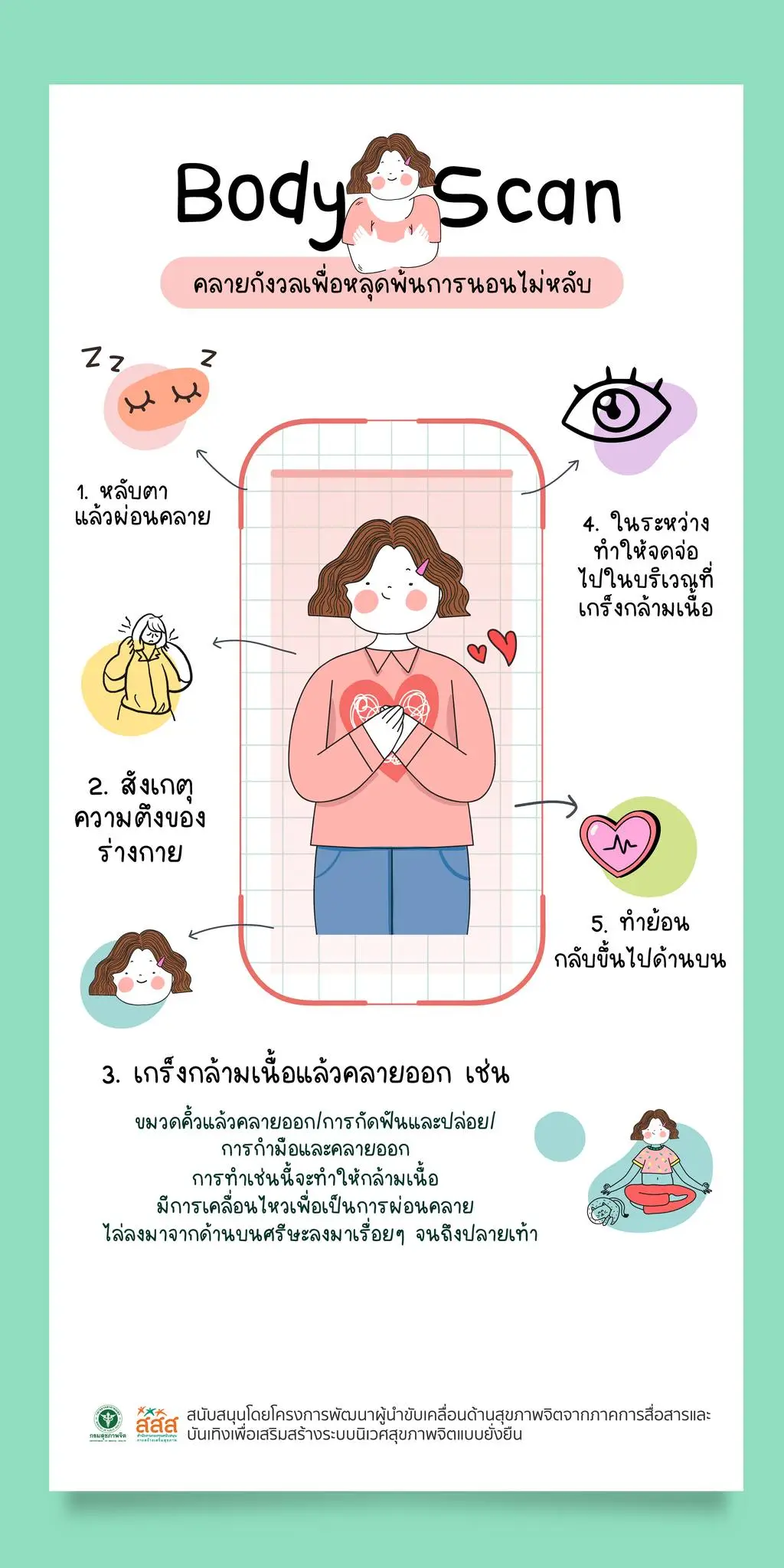 Body scan