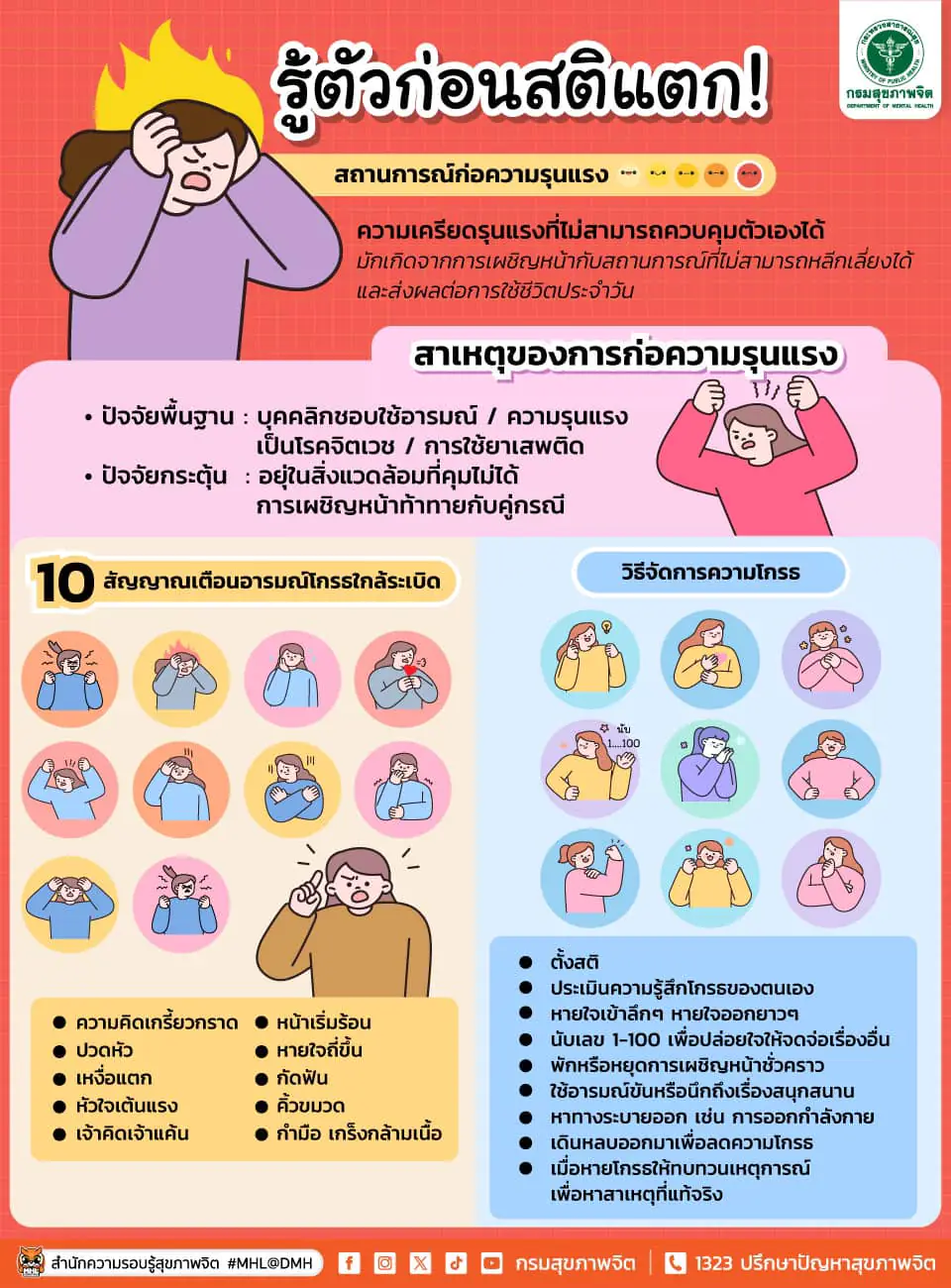 รู้ตัวก่อนสติแตก สถานการณ์ก่อความรุนแรง