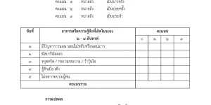 แบบประเมินความเครียด (ST5)
