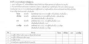 แบบประเมินสุขภาพจิตผู้สูงอายุ ฉบับสั้น (T-GMHA-15)