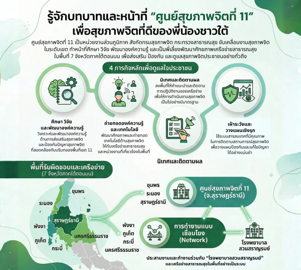 อำนาจหน้าที่